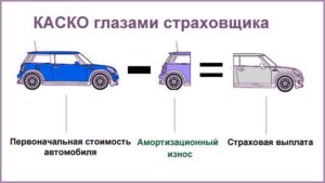Суд со страховой по КАСКО Суд со страховой по КАСКО